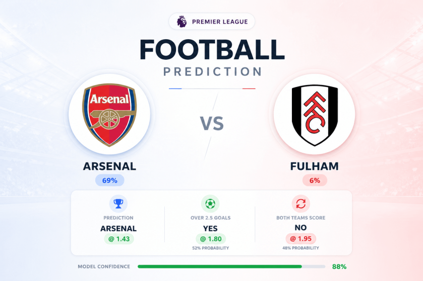 Prediction Arsenal vs Fulham | 02.05.2026 | Premier League