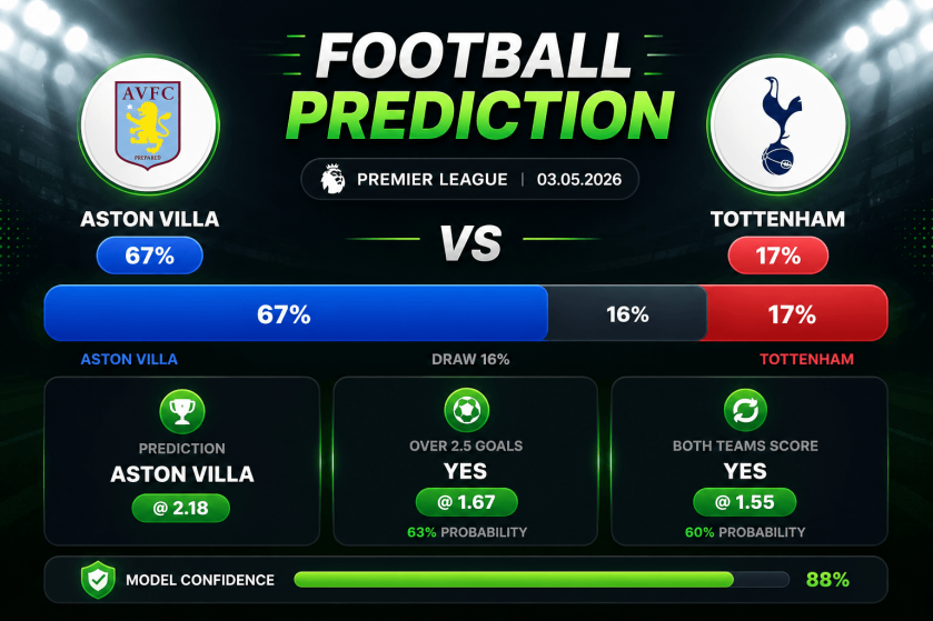 Prediction Aston Villa vs Tottenham | 03.05.2026 | Premier League