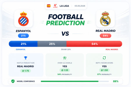 Prediction Espanyol vs Real Madrid | 03.05.2026 | La Liga