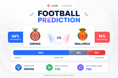 Prediction Girona vs Mallorca | 01.05.2026 | La Liga