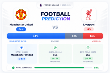 Prediction Manchester United vs Liverpool | 03.05.2026 | Premier League