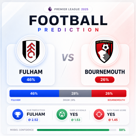 Prediction Fulham vs Bournemouth | 09.05.2026 | Premier League
