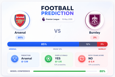 Prediction Arsenal vs Burnley | 18.05.2026 | Premier League