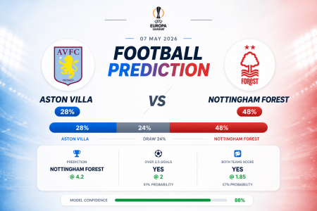 Prediction Aston Villa vs Nottingham Forest | 07.05.2026 | UEFA Europa League