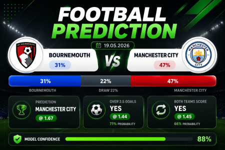 Prediction Bournemouth vs Manchester City | 19.05.2026 | Premier League