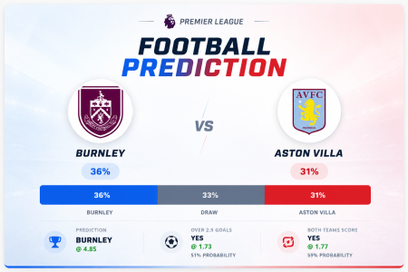 Prediction Burnley vs Aston Villa | 10.05.2026 | Premier League