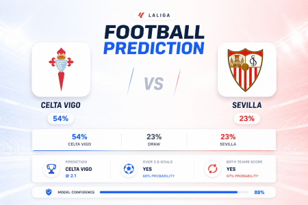 Prediction Celta Vigo vs Sevilla | 23.05.2026 | La Liga