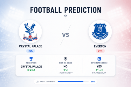 Prediction Crystal Palace vs Everton | 10.05.2026 | Premier League