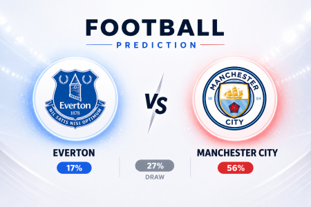 Prediction Everton vs Manchester City | 04.05.2026 | Premier League