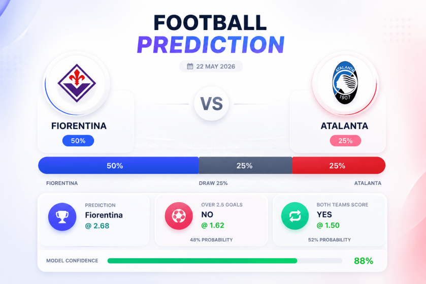 Prediction Fiorentina vs Atalanta | 22.05.2026 | Serie A