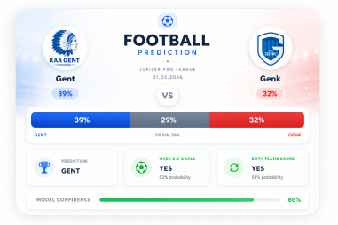 Prediction Gent vs Genk | 31.05.2026 | Jupiler Pro League