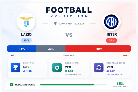 Prediction Lazio vs Inter | 13.05.2026 | Coppa Italia