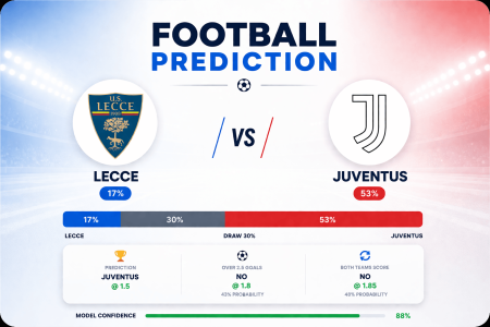 Prediction Lecce vs Juventus | 09.05.2026 | Serie A