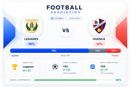 Prediction Leganes vs Huesca | 18.05.2026 | Segunda División