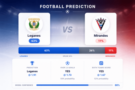Prediction Leganes vs Mirandes | 31.05.2026 | Segunda División