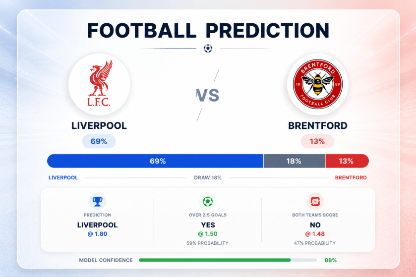 Prediction Liverpool vs Brentford | 24.05.2026 | Premier League