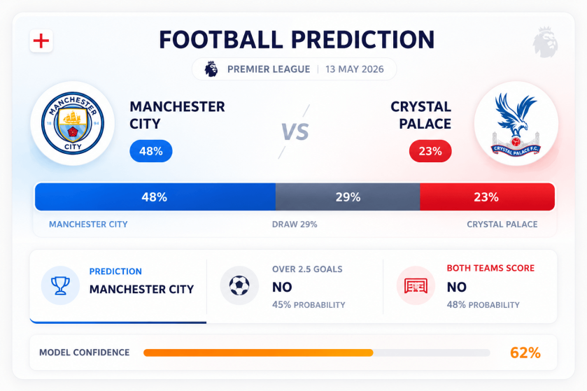 Prediction Manchester City vs Crystal Palace | 13.05.2026 | Premier League