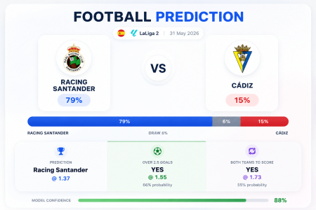 Prediction Racing Santander vs Cadiz | 31.05.2026 | Segunda División