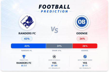 Prediction Randers FC vs Odense | 11.05.2026 | Superliga