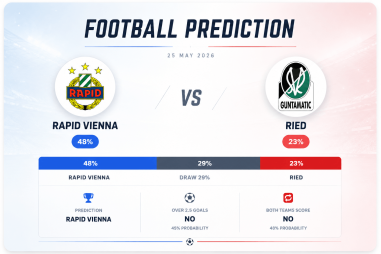 Prediction Rapid Vienna vs Ried | 25.05.2026 | Bundesliga