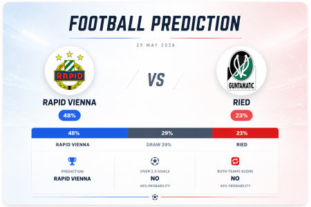 Prediction Rapid Vienna vs Ried | 25.05.2026 | Bundesliga