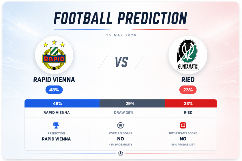 Prediction Rapid Vienna vs Ried | 25.05.2026 | Bundesliga