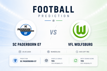 Prediction SC Paderborn 07 vs VfL Wolfsburg | 25.05.2026 | Bundesliga