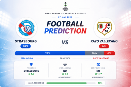Prediction Strasbourg vs Rayo Vallecano | 07.05.2026 | UEFA Europa Conference League