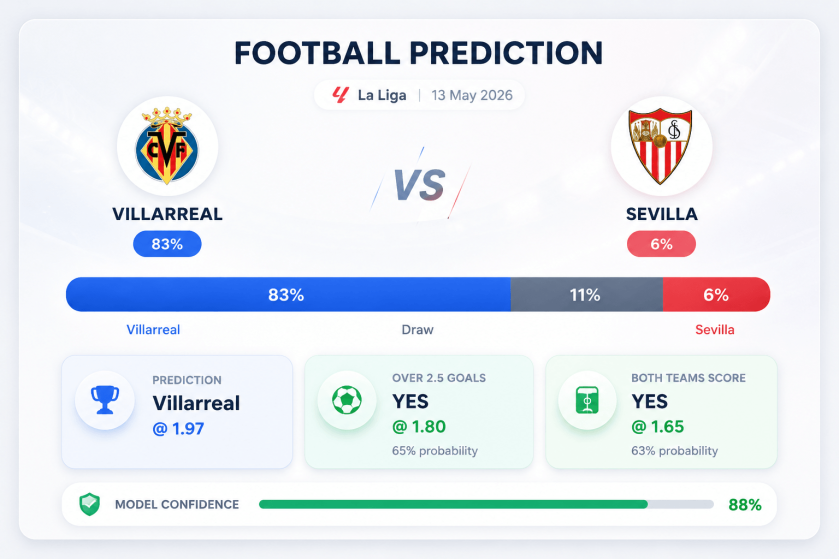 Prediction Villarreal vs Sevilla | 13.05.2026 | La Liga